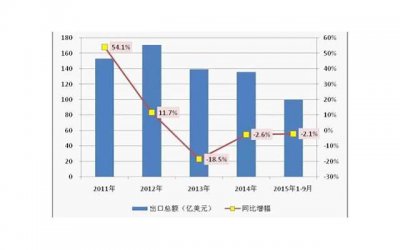 ​9个幸福简单的爱情语录短句