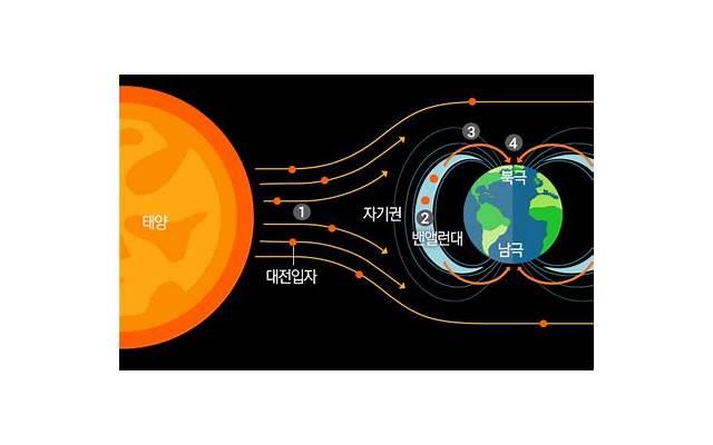 英语土味情话如果我能重新排列（推荐20条）