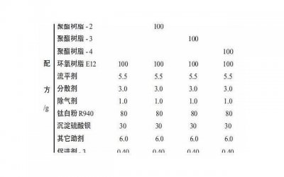 ​单身男子表白情话「绝对看不懂的表白」