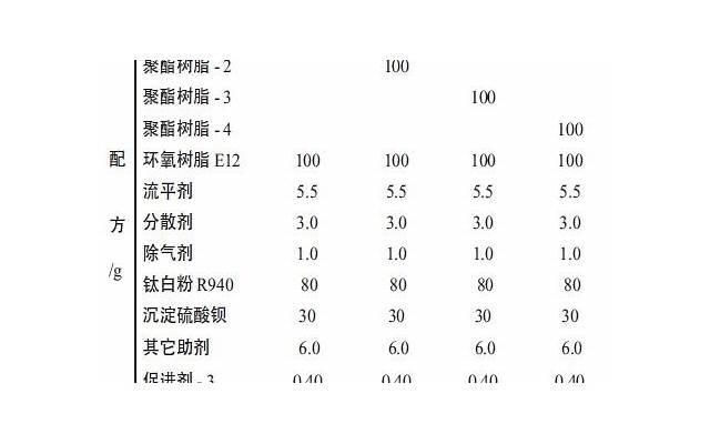 单身男子表白情话「绝对看不懂的表白」